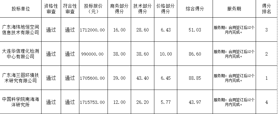dd95dbce68da926547e445d3d9988aac_AcfP+oGzlqodAAAAAElFTkSuQmCC.png